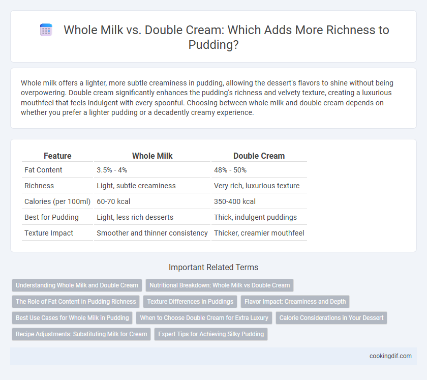Whole Milk vs. Double Cream: Which Adds More Richness to Pudding?