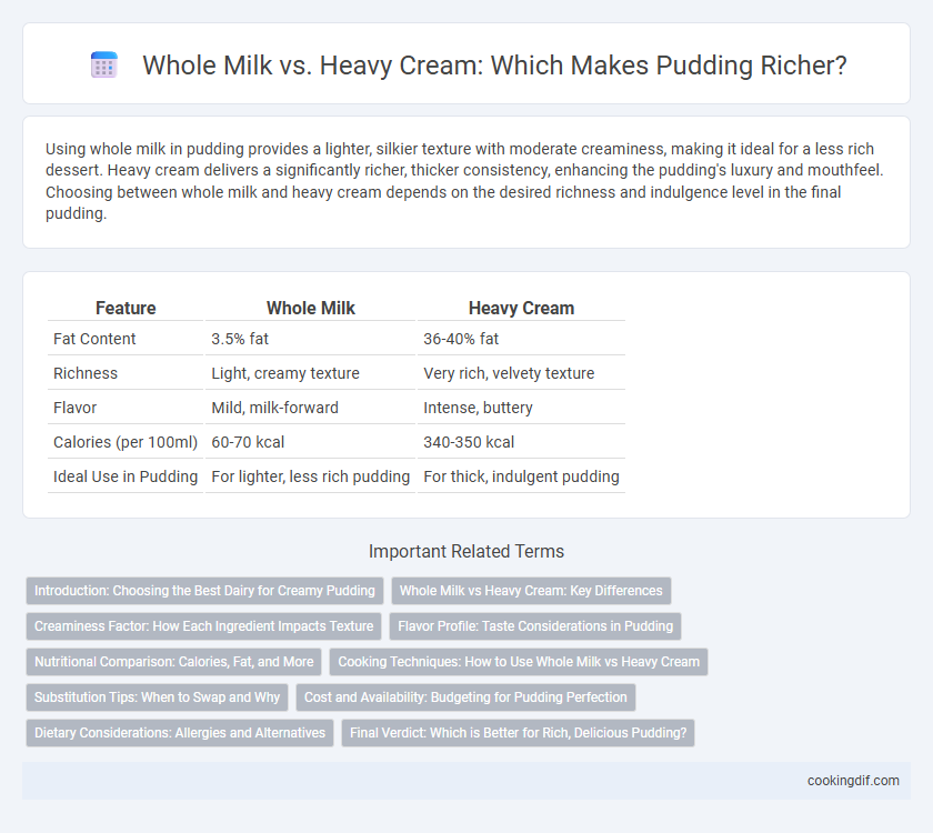 Whole Milk vs. Heavy Cream: Which Makes Pudding Richer?