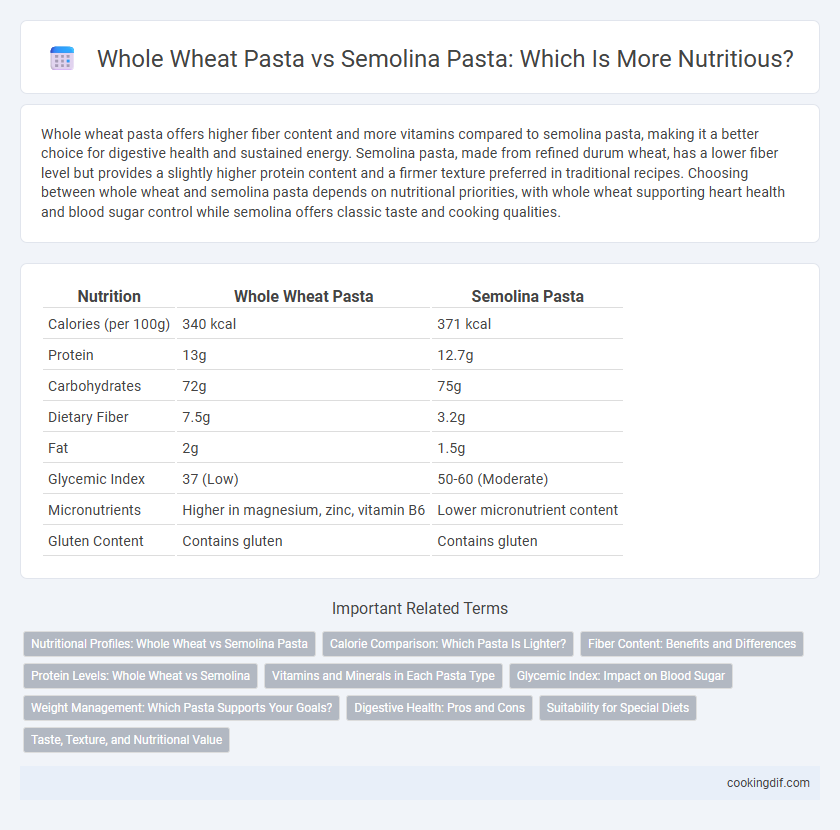 Whole Wheat Pasta vs Semolina Pasta: Which Is More Nutritious?