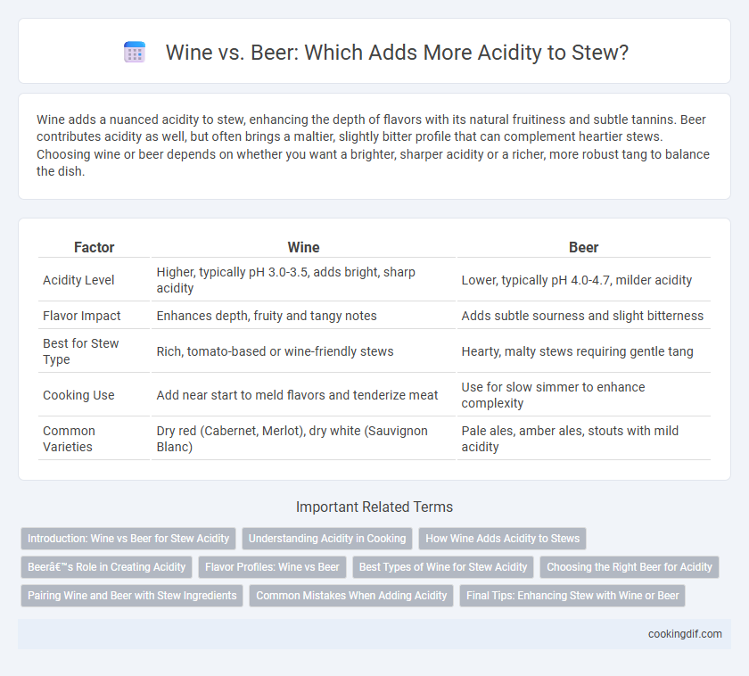Wine vs. Beer: Which Adds More Acidity to Stew?