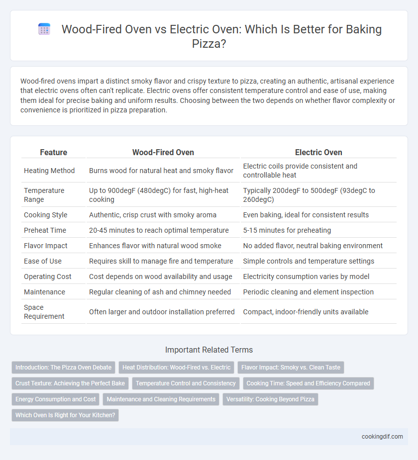 Wood-Fired Oven vs Electric Oven: Which Is Better for Baking Pizza?