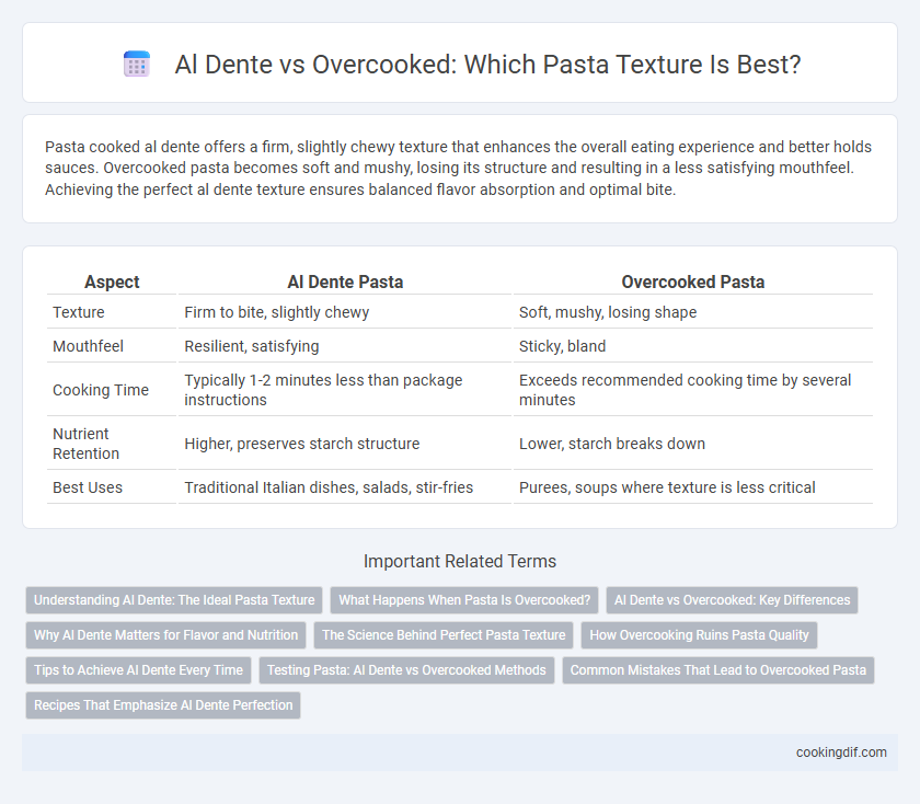 Al Dente vs Overcooked: Which Pasta Texture Is Best?