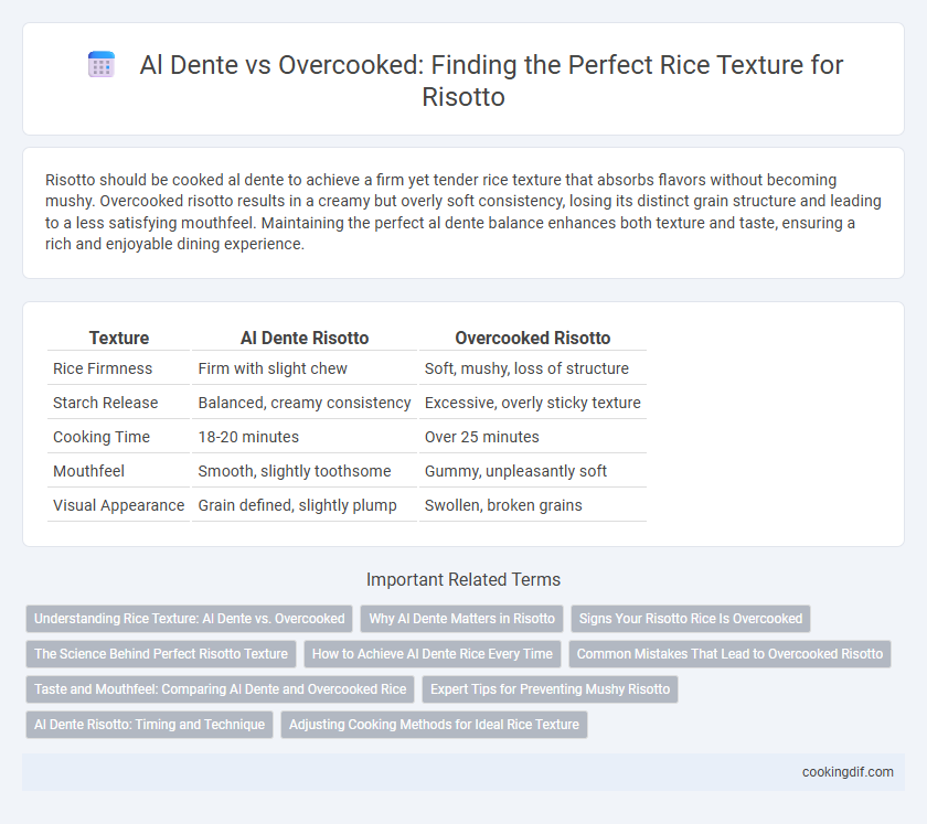 Al Dente vs Overcooked: Finding the Perfect Rice Texture for Risotto