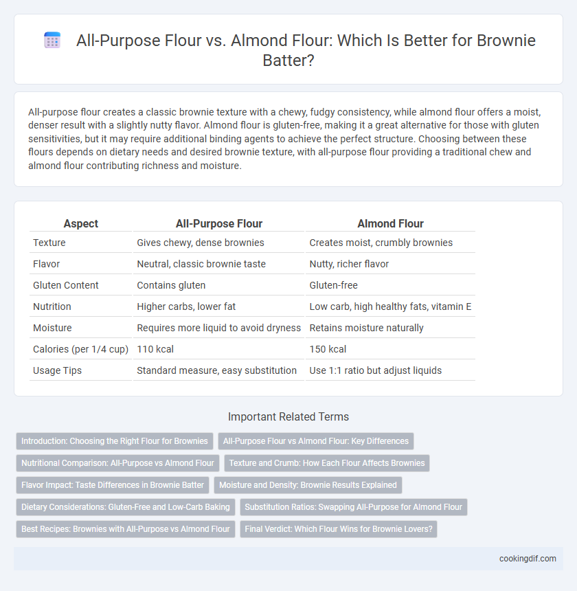 All-Purpose Flour vs. Almond Flour: Which Is Better for Brownie Batter?