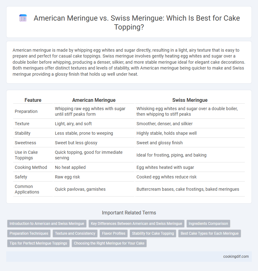 American Meringue vs. Swiss Meringue: Which Is Best for Cake Topping?