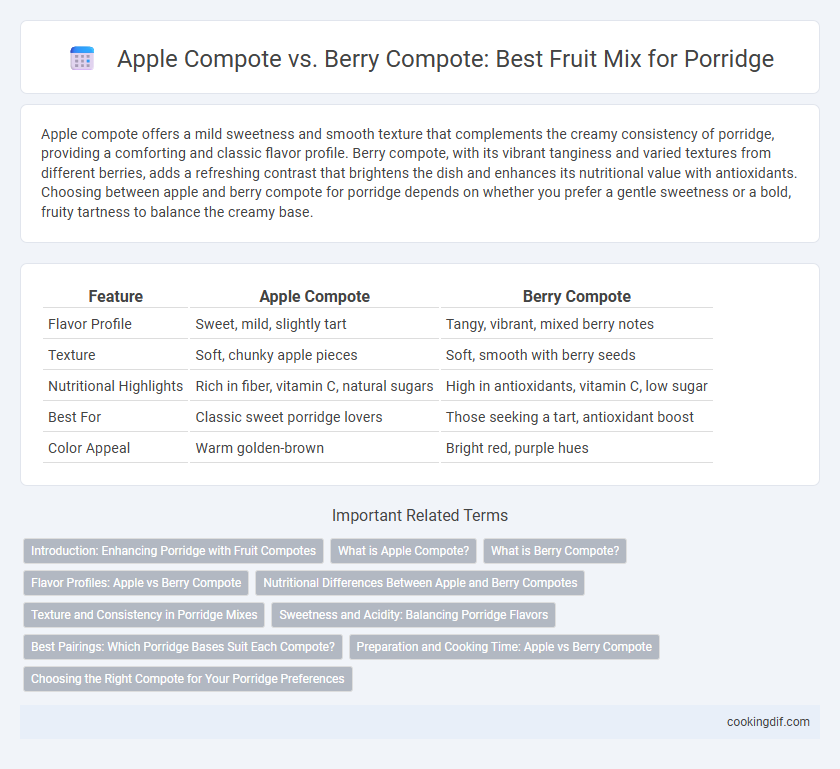 Apple Compote vs. Berry Compote: Best Fruit Mix for Porridge