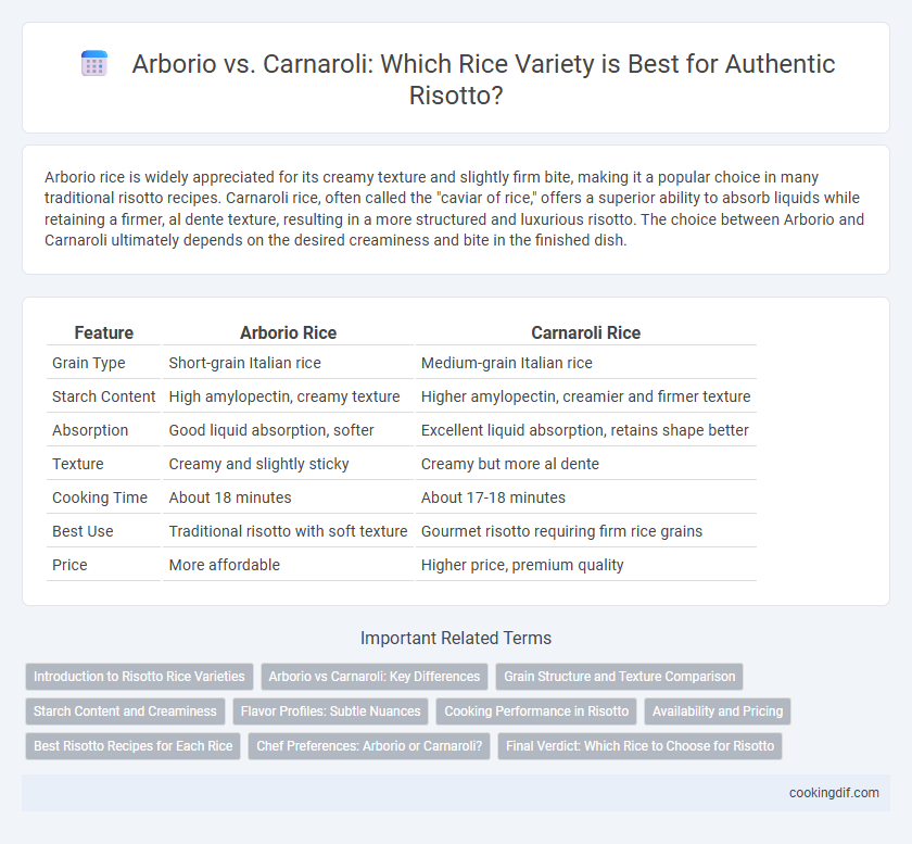 Arborio vs. Carnaroli: Which Rice Variety is Best for Authentic Risotto?