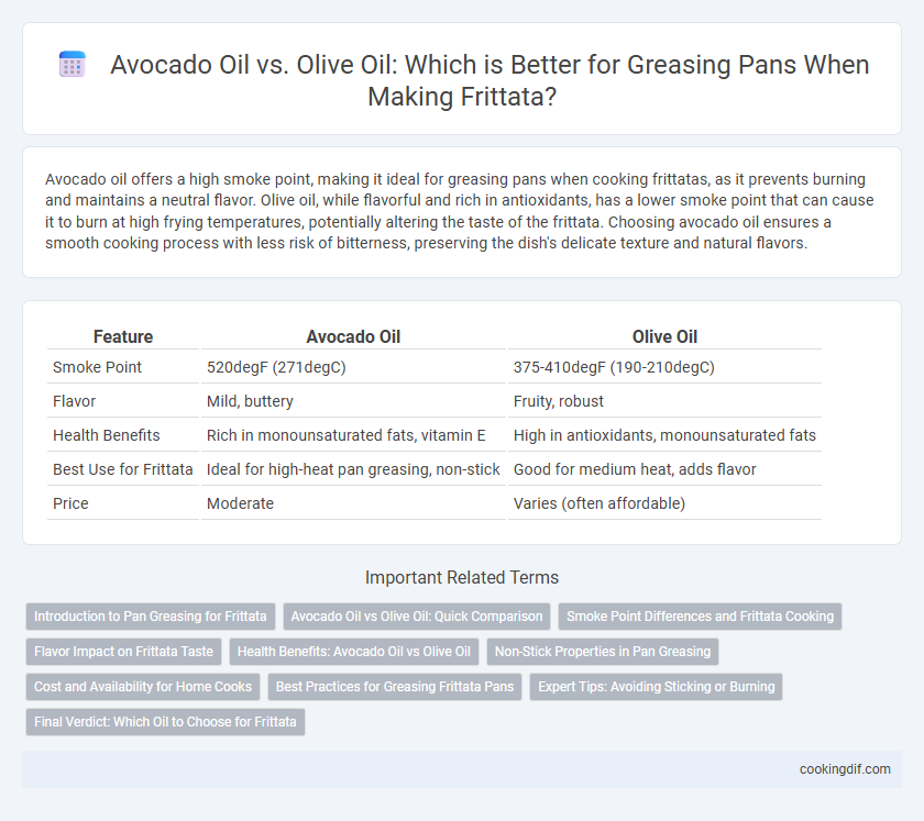 Avocado Oil vs. Olive Oil: Which is Better for Greasing Pans When Making Frittata?