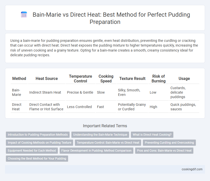 Bain-Marie vs Direct Heat: Best Method for Perfect Pudding Preparation