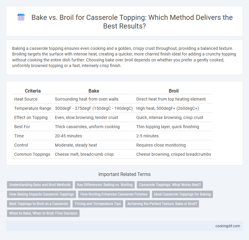 Bake vs. Broil for Casserole Topping: Which Method Delivers the Best Results?