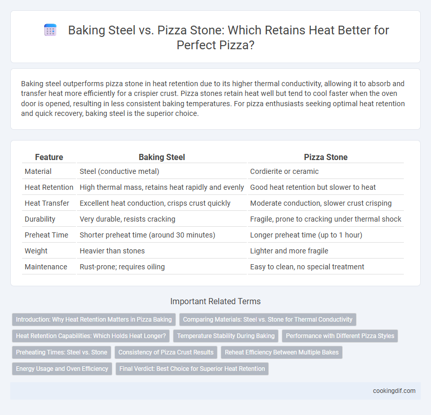 Baking Steel vs. Pizza Stone: Which Retains Heat Better for Perfect Pizza?