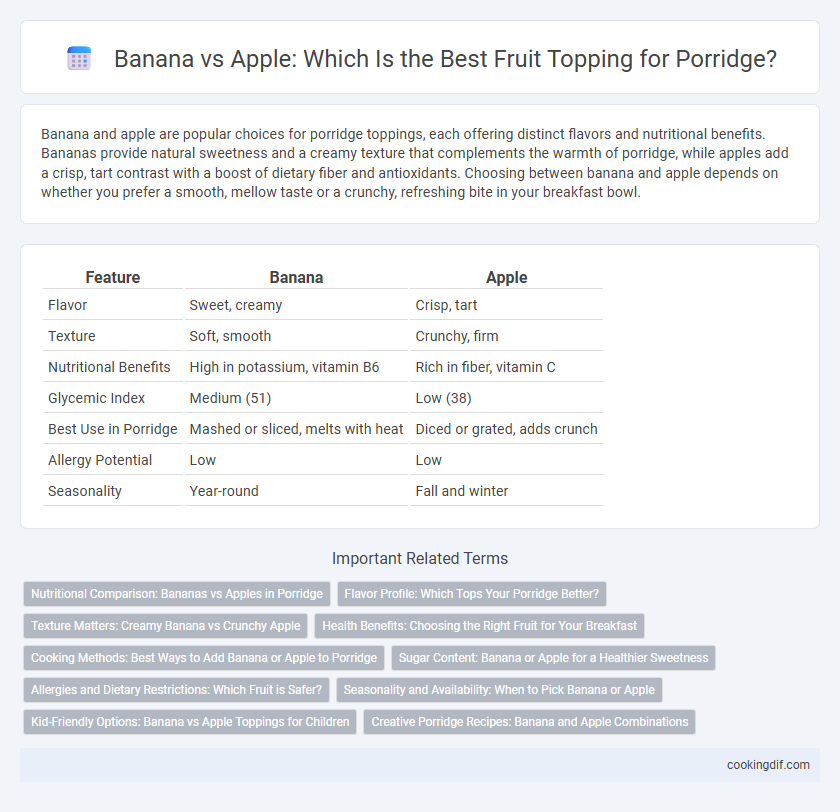 Banana vs Apple: Which Is the Best Fruit Topping for Porridge?