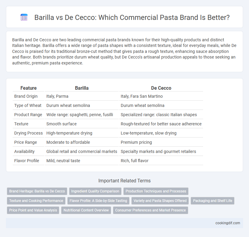 Barilla vs De Cecco: Which Commercial Pasta Brand Is Better?