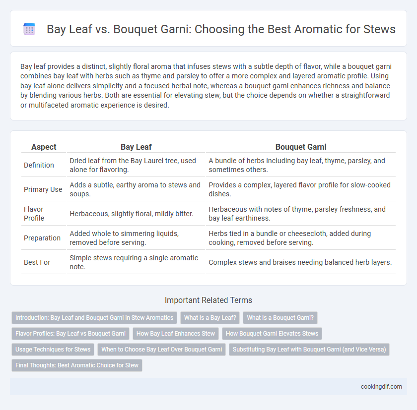 Bay Leaf vs. Bouquet Garni: Choosing the Best Aromatic for Stews