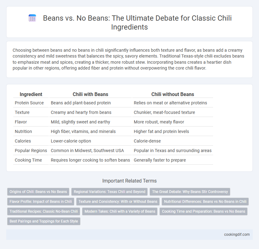 Beans vs. No Beans: The Ultimate Debate for Classic Chili Ingredients