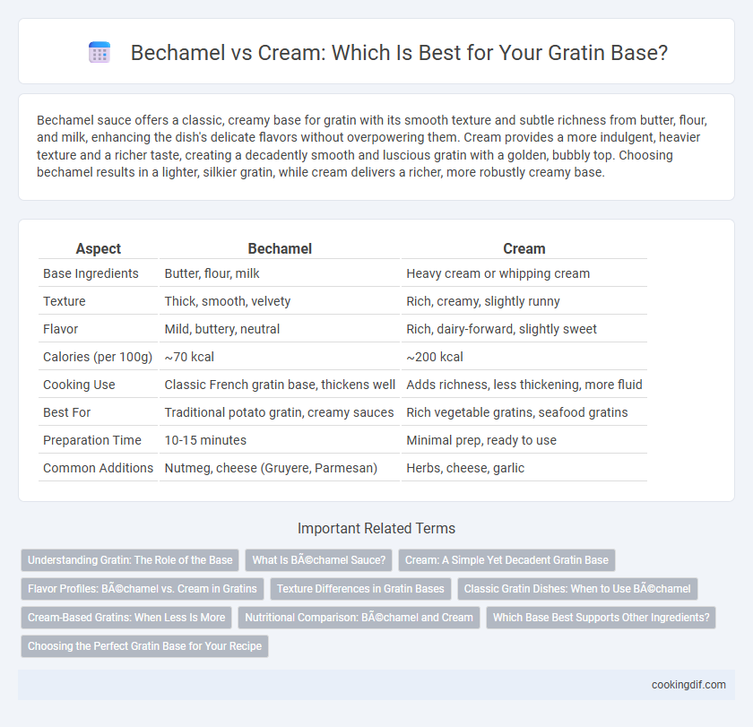 Bechamel vs Cream: Which Is Best for Your Gratin Base?