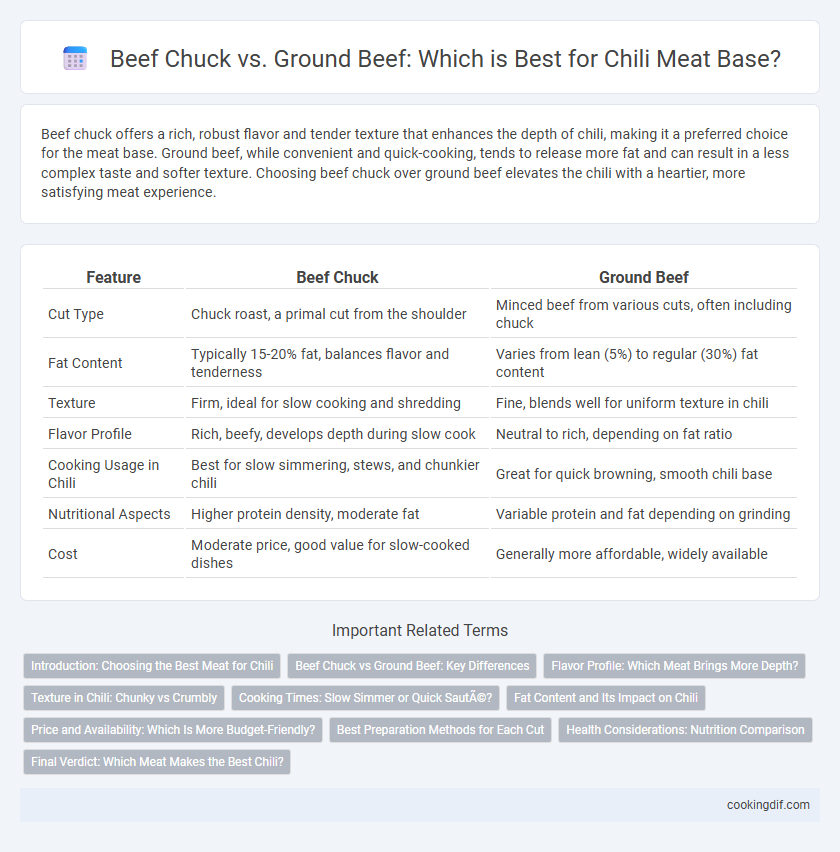 Beef Chuck vs. Ground Beef: Which is Best for Chili Meat Base?