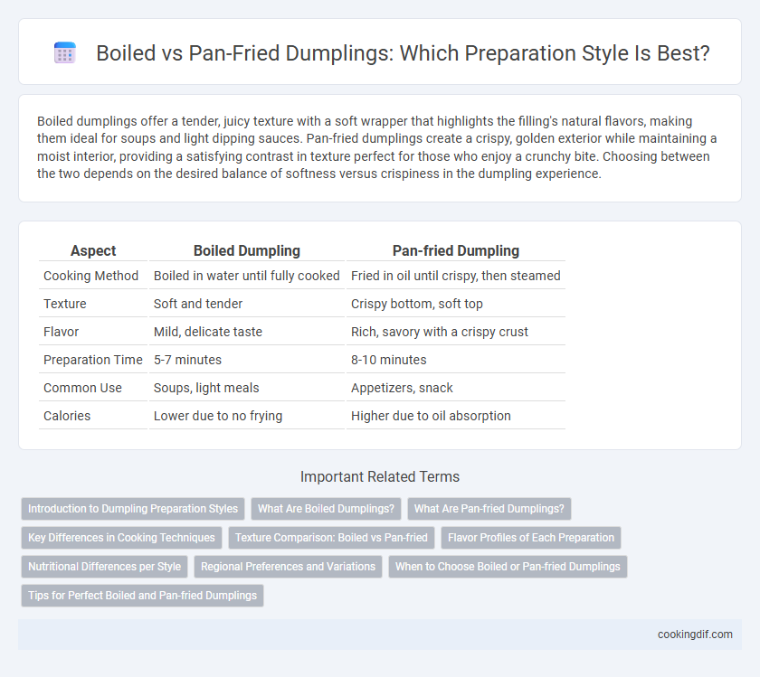 Boiled vs Pan-Fried Dumplings: Which Preparation Style Is Best?