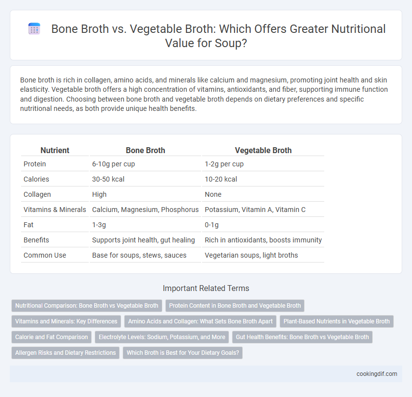 Bone Broth vs. Vegetable Broth: Which Offers Greater Nutritional Value for Soup?
