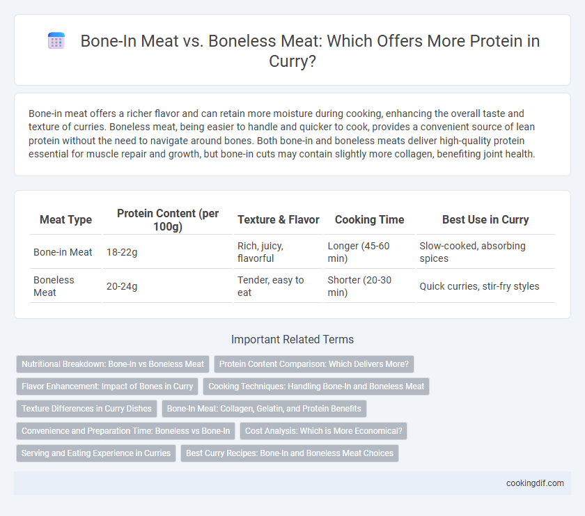 Bone-In Meat vs. Boneless Meat: Which Offers More Protein in Curry?