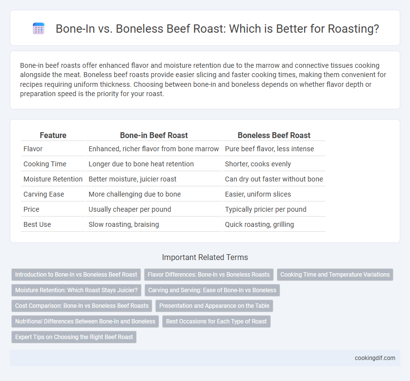 Bone-In vs. Boneless Beef Roast: Which is Better for Roasting?
