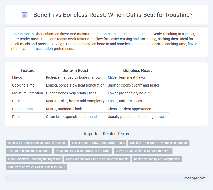 Bone-In vs Boneless Roast: Which Cut is Best for Roasting?