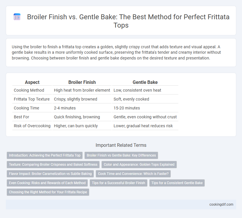 Broiler Finish vs. Gentle Bake: The Best Method for Perfect Frittata Tops