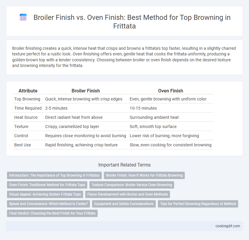 Broiler Finish vs. Oven Finish: Best Method for Top Browning in Frittata