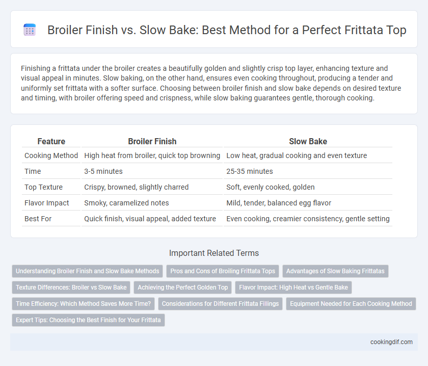 Broiler Finish vs. Slow Bake: Best Method for a Perfect Frittata Top