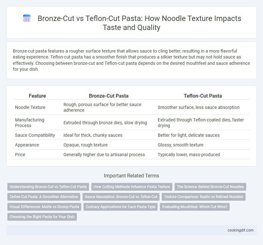 Bronze-Cut vs Teflon-Cut Pasta: How Noodle Texture Impacts Taste and Quality
