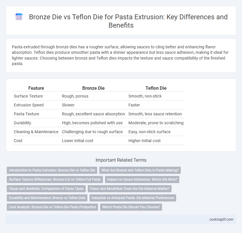 Bronze Die vs Teflon Die for Pasta Extrusion: Key Differences and Benefits