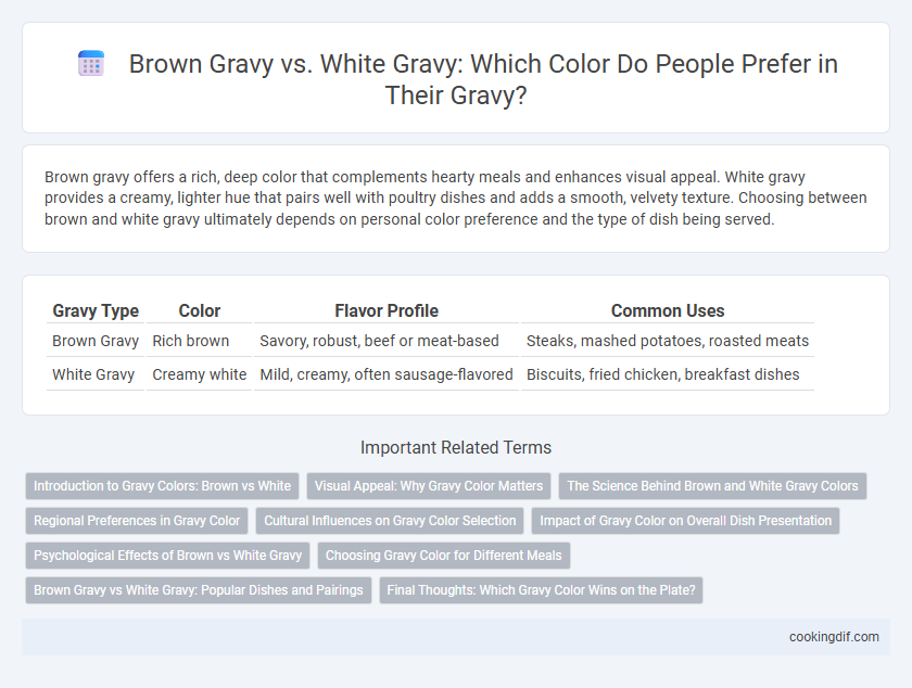 Brown Gravy vs. White Gravy: Which Color Do People Prefer in Their Gravy?