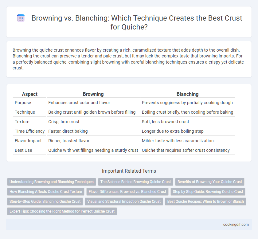 Browning vs. Blanching: Which Technique Creates the Best Crust for Quiche?