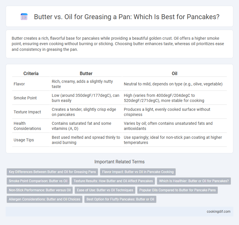 Butter vs. Oil for Greasing a Pan: Which Is Best for Pancakes?