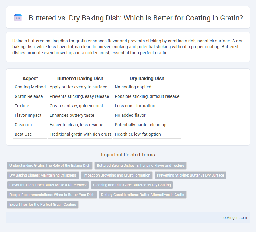 Buttered vs. Dry Baking Dish: Which Is Better for Coating in Gratin?
