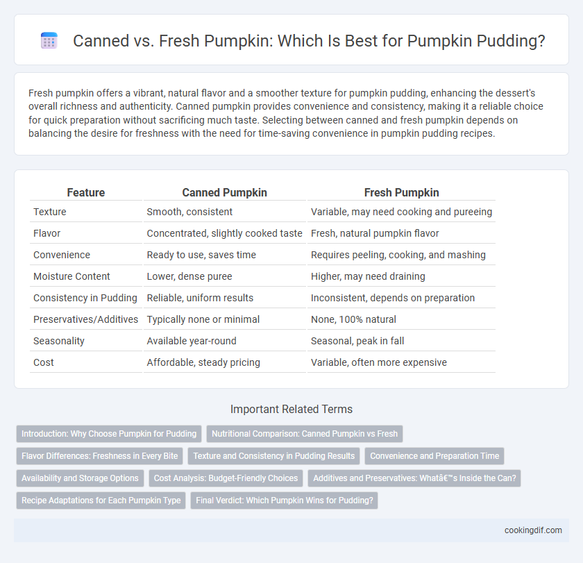 Canned vs. Fresh Pumpkin: Which Is Best for Pumpkin Pudding?