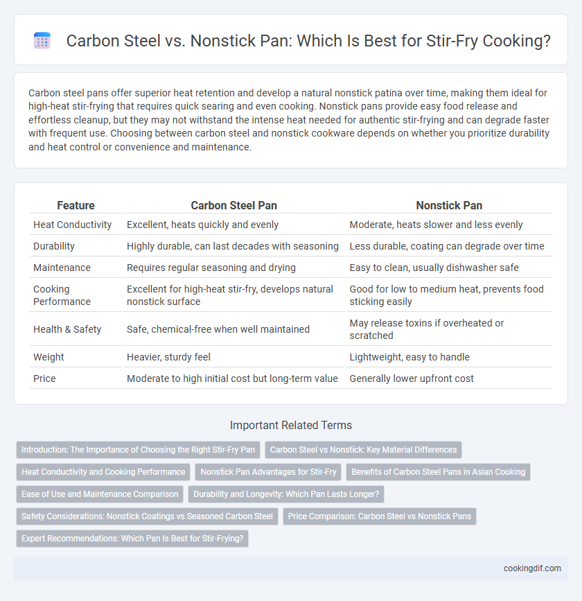 Carbon Steel vs. Nonstick Pan: Which Is Best for Stir-Fry Cooking?