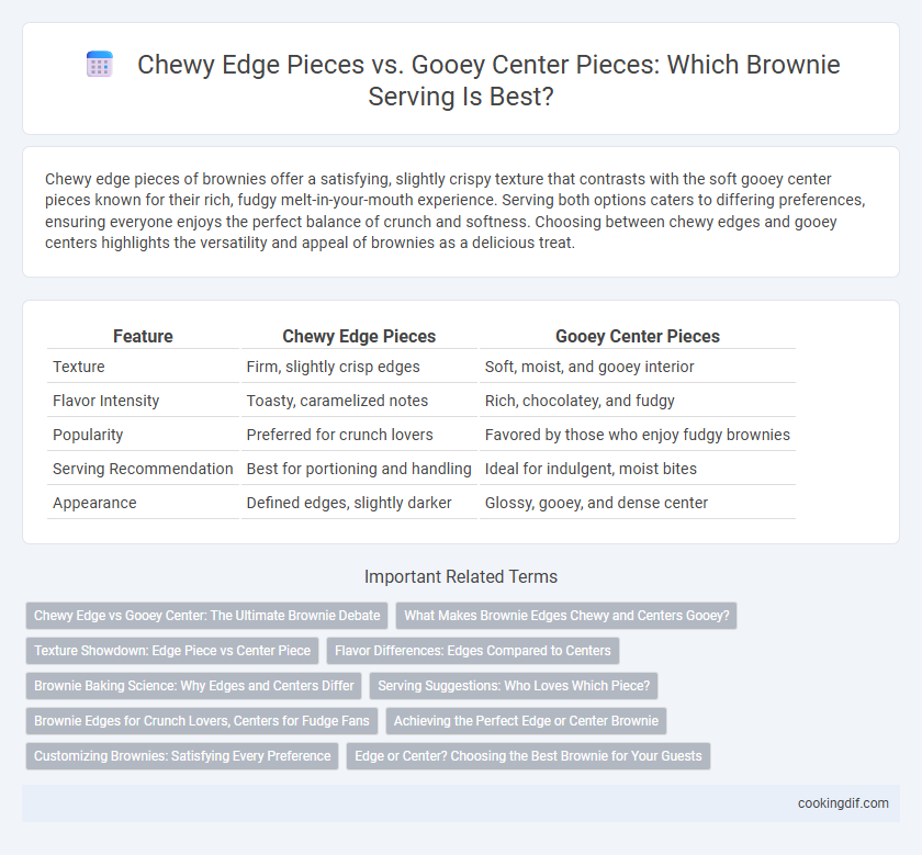Chewy Edge Pieces vs. Gooey Center Pieces: Which Brownie Serving Is Best?