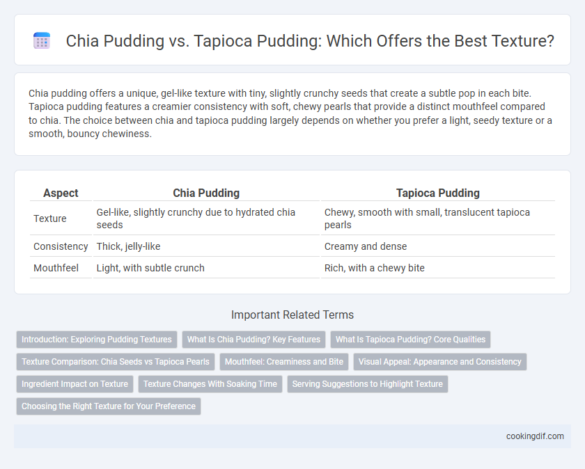 Chia Pudding vs. Tapioca Pudding: Which Offers the Best Texture?