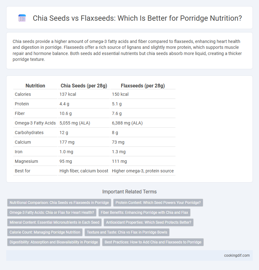 Chia Seeds vs Flaxseeds: Which Is Better for Porridge Nutrition?