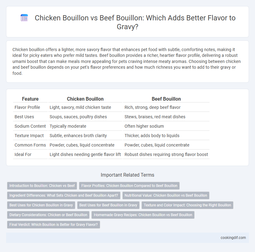 Chicken Bouillon vs Beef Bouillon: Which Adds Better Flavor to Gravy?