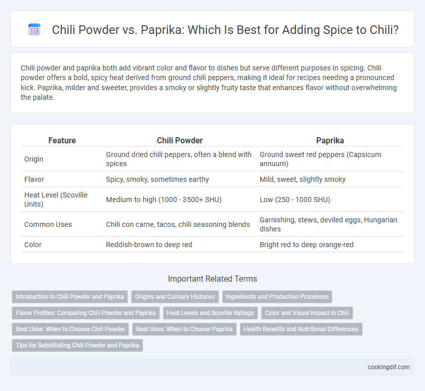 Chili Powder vs. Paprika: Which Is Best for Adding Spice to Chili?