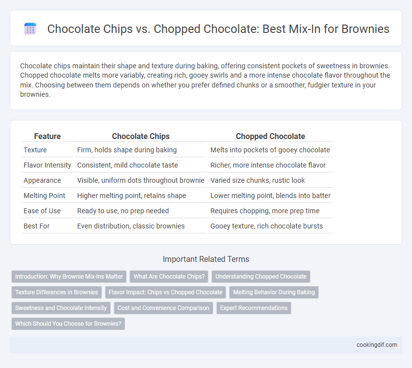 Chocolate Chips vs. Chopped Chocolate: Best Mix-In for Brownies