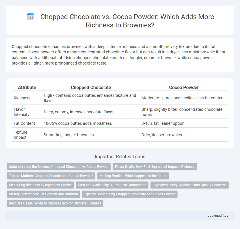 Chopped Chocolate vs. Cocoa Powder: Which Adds More Richness to Brownies?