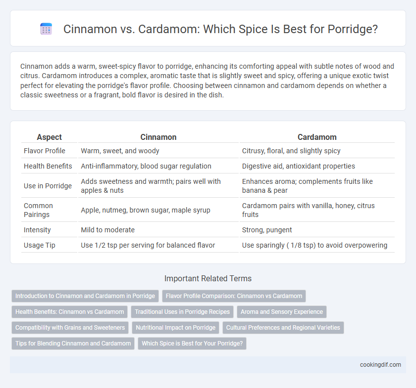 Cinnamon vs. Cardamom: Which Spice Is Best for Porridge?