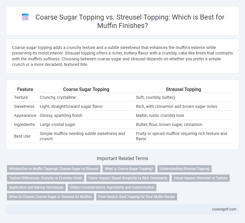 Coarse Sugar Topping vs. Streusel Topping: Which is Best for Muffin Finishes?