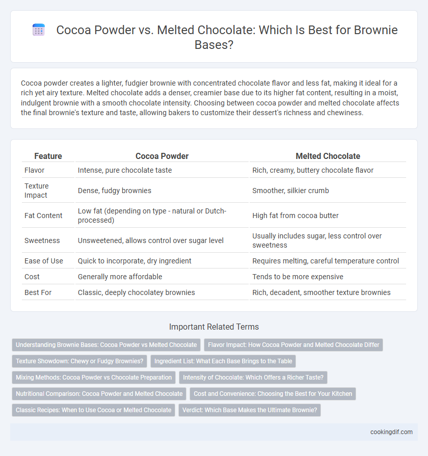 Cocoa Powder vs. Melted Chocolate: Which Is Best for Brownie Bases?