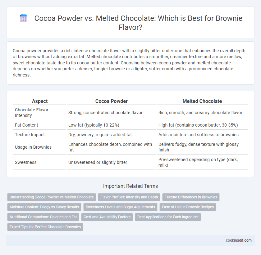 Cocoa Powder vs. Melted Chocolate: Which is Best for Brownie Flavor?