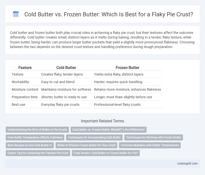 Cold Butter vs. Frozen Butter: Which Is Best for a Flaky Pie Crust?