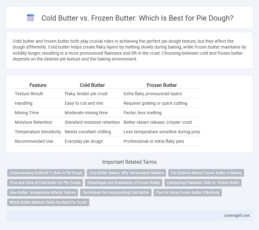 Cold Butter vs. Frozen Butter: Which Is Best for Pie Dough?